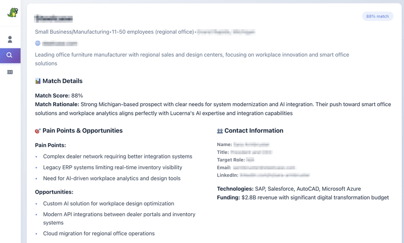 Prospectigator lead example with comprehensive analysis